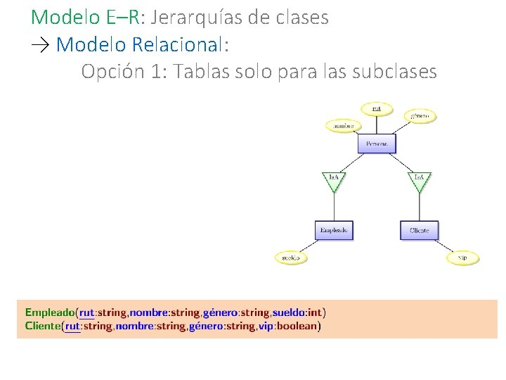 Modelo E–R: Jerarquías de clases → Modelo Relacional: Opción 1: Tablas solo para las