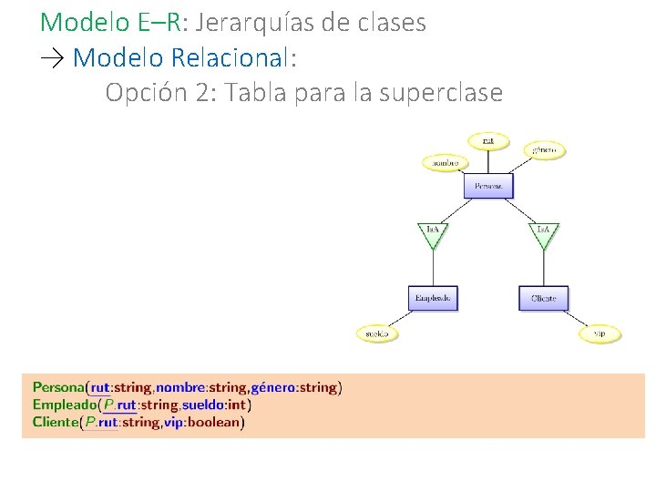 Modelo E–R: Jerarquías de clases → Modelo Relacional: Opción 2: Tabla para la superclase