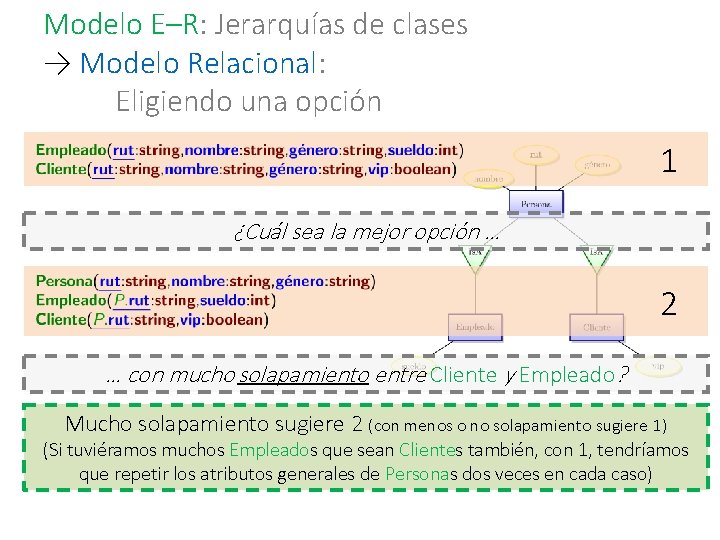Modelo E–R: Jerarquías de clases → Modelo Relacional: Eligiendo una opción 1 ¿Cuál sea