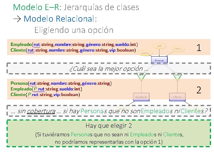 Modelo E–R: Jerarquías de clases → Modelo Relacional: Eligiendo una opción 1 ¿Cuál sea