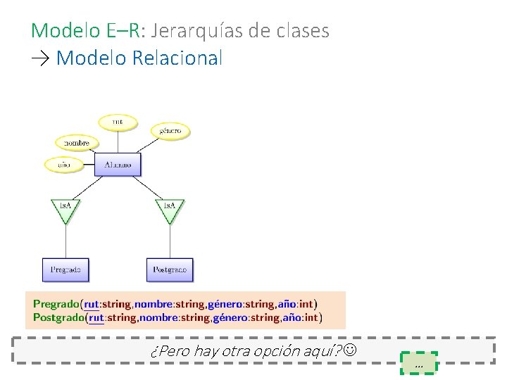 Modelo E–R: Jerarquías de clases → Modelo Relacional ¿Pero hay otra opción aquí? …