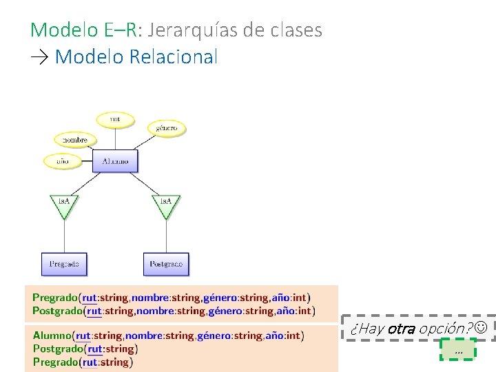 Modelo E–R: Jerarquías de clases → Modelo Relacional ¿Hay otra opción? … 