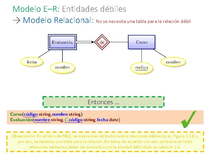 Modelo E–R: Entidades débiles → Modelo Relacional: No se necesita una tabla para la