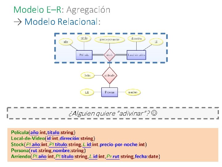 Modelo E–R: Agregación → Modelo Relacional: ¿Alguien quiere ”adivinar”? 