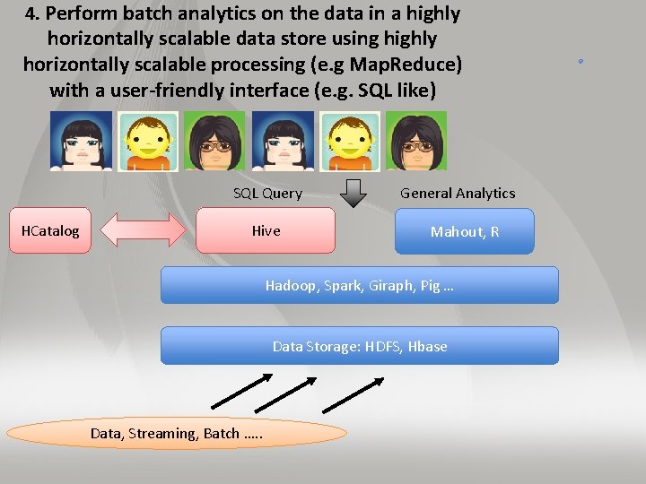4. Perform batch analytics on the data in a highly horizontally scalable data store