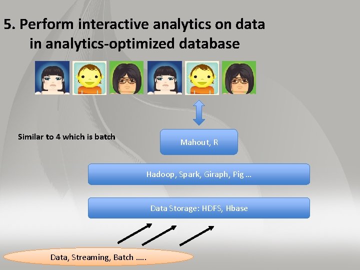 5. Perform interactive analytics on data in analytics-optimized database Similar to 4 which is