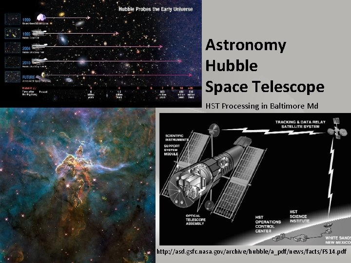 Astronomy Hubble Space Telescope HST Processing in Baltimore Md http: //asd. gsfc. nasa. gov/archive/hubble/a_pdf/news/facts/FS
