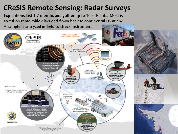 CRe. SIS Remote Sensing: Radar Surveys Expeditions last 1 -2 months and gather up