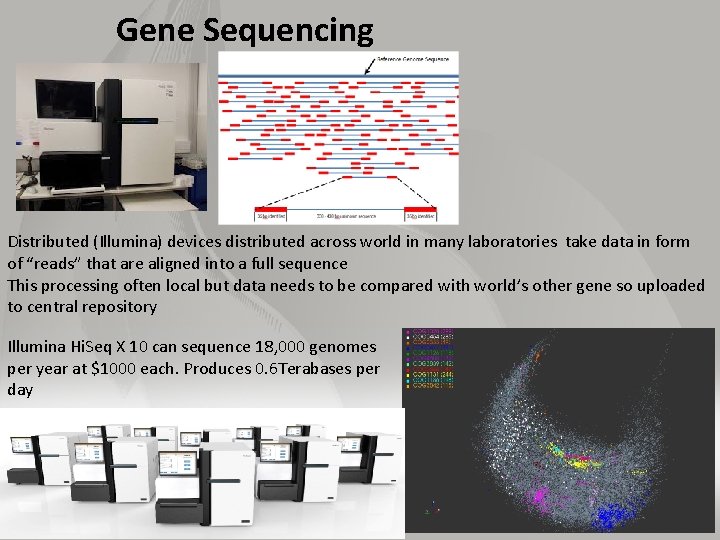 Gene Sequencing Distributed (Illumina) devices distributed across world in many laboratories take data in