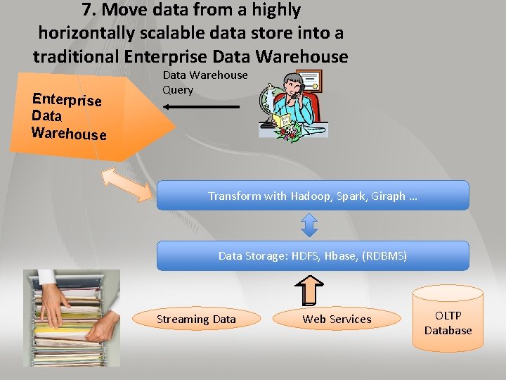 7. Move data from a highly horizontally scalable data store into a traditional Enterprise