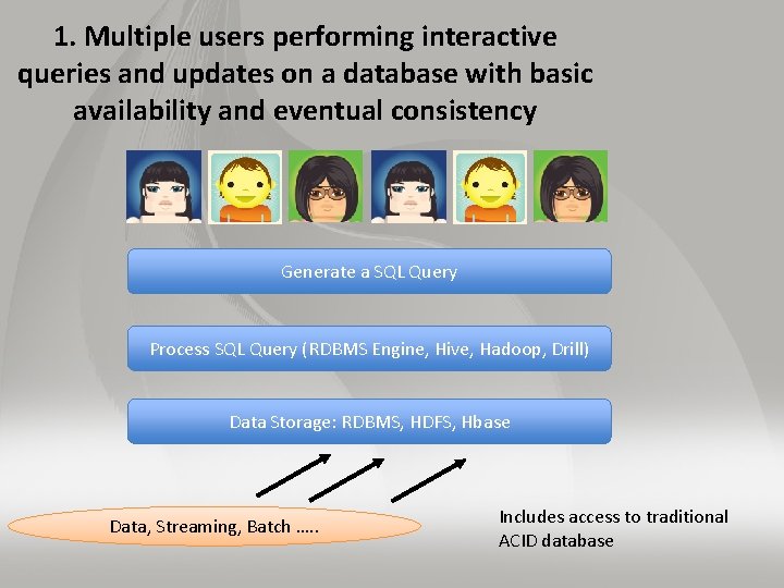 1. Multiple users performing interactive queries and updates on a database with basic availability