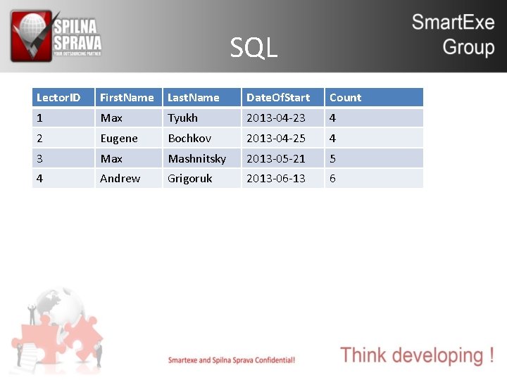 SQL Lector. ID First. Name Last. Name Date. Of. Start Count 1 Max Tyukh
