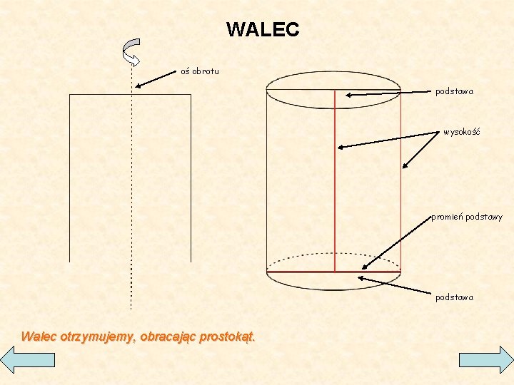 WALEC oś obrotu podstawa wysokość promień podstawy podstawa Walec otrzymujemy, obracając prostokąt. 