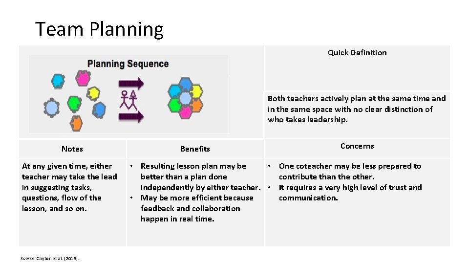 Team Planning Quick Definition Both teachers actively plan at the same time and in