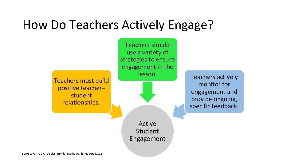 How Do Teachers Actively Engage? Teachers must build positive teacher– student relationships. Teachers should