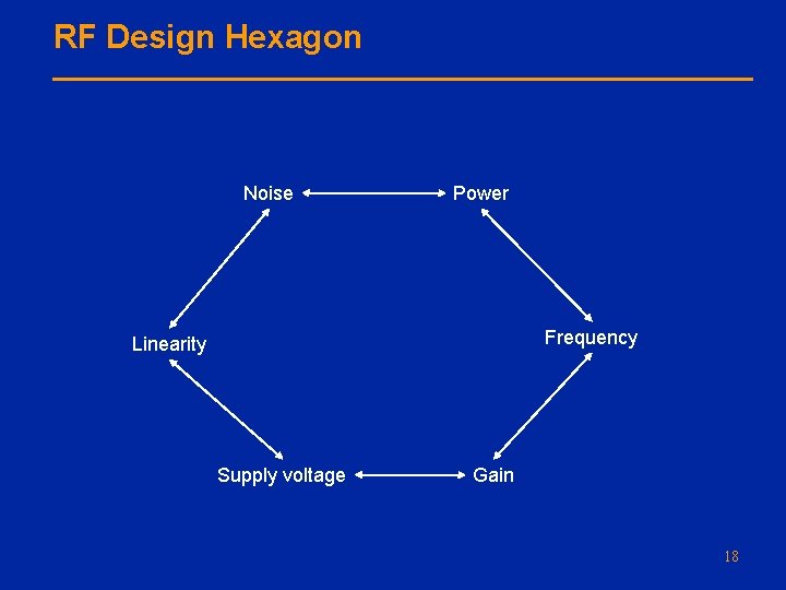 RF Design Hexagon Noise Power Frequency Linearity Supply voltage Gain 18 