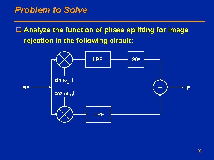 Problem to Solve q Analyze the function of phase splitting for image rejection in