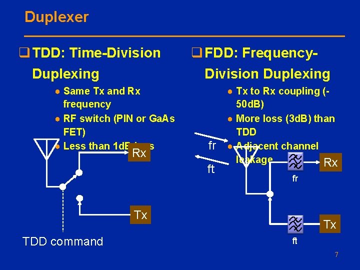 Duplexer q TDD: Time-Division Duplexing ● Same Tx and Rx frequency ● RF switch