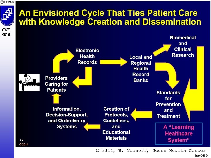 CSE 5810 © 2014, W. Yasnoff, Uconn Health Center Intro. OH-14 
