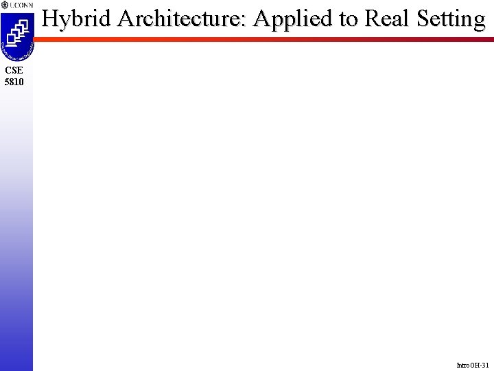Hybrid Architecture: Applied to Real Setting CSE 5810 Intro. OH-31 