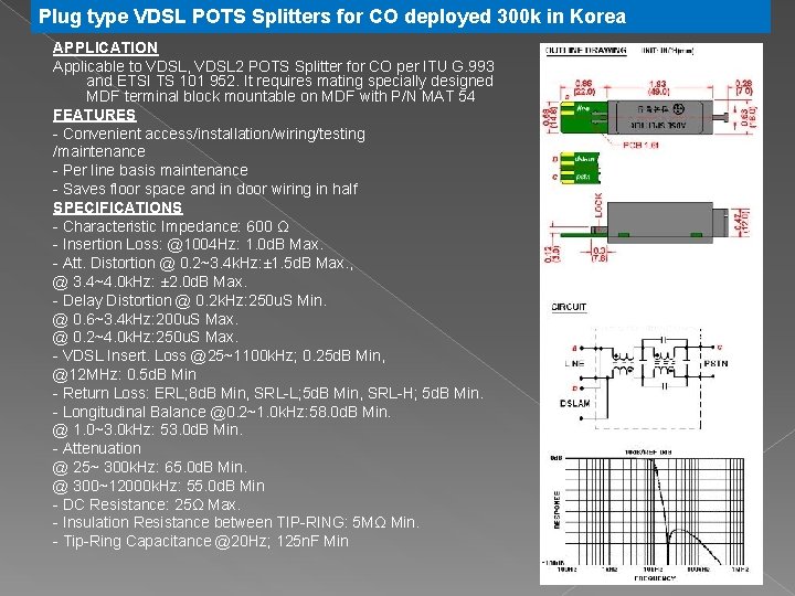 Plug type VDSL POTS Splitters for CO deployed 300 k in Korea APPLICATION Applicable