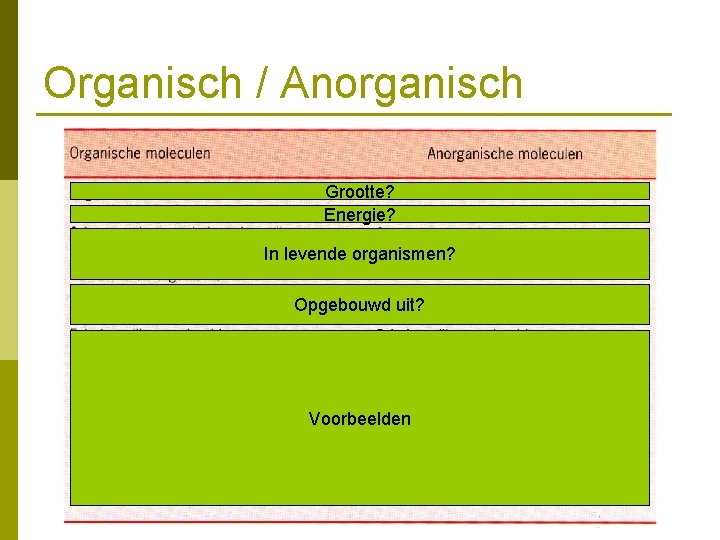 Organisch / Anorganisch Grootte? Energie? In levende organismen? Opgebouwd uit? Voorbeelden 