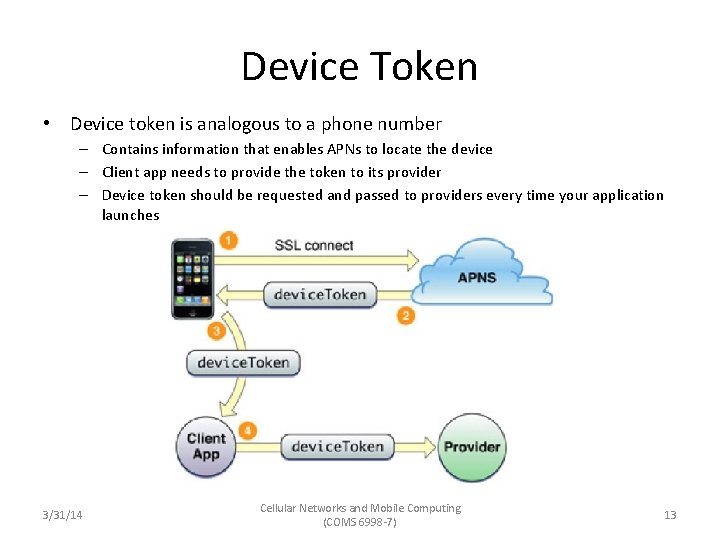 Device Token • Device token is analogous to a phone number – Contains information