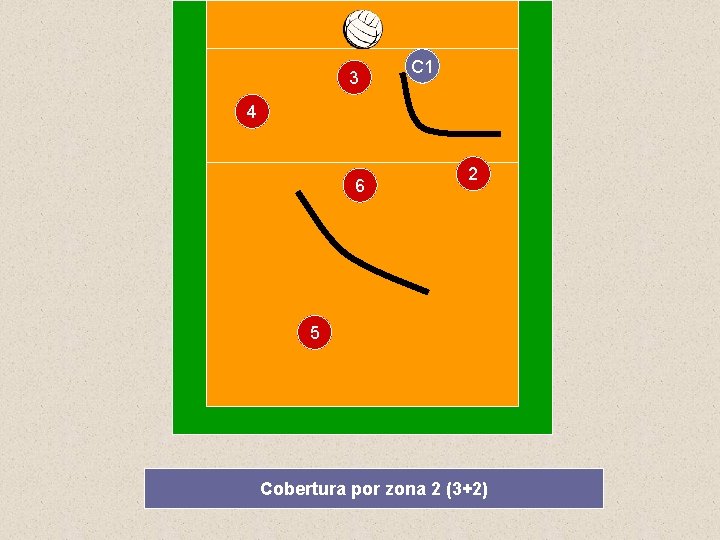 3 C 1 4 6 2 5 Cobertura por zona 2 (3+2) 