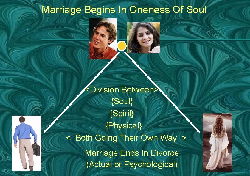 Marriage Begins In Oneness Of Soul <Division Between> {Soul} {Spirit} {Physical} < Both Going