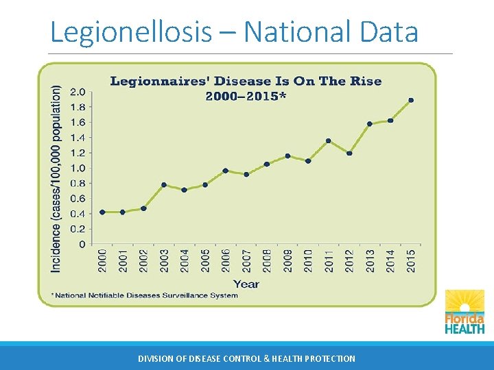 Legionellosis – National Data DIVISION OF DISEASE CONTROL & HEALTH PROTECTION 