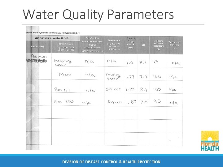 Water Quality Parameters DIVISION OF DISEASE CONTROL & HEALTH PROTECTION 