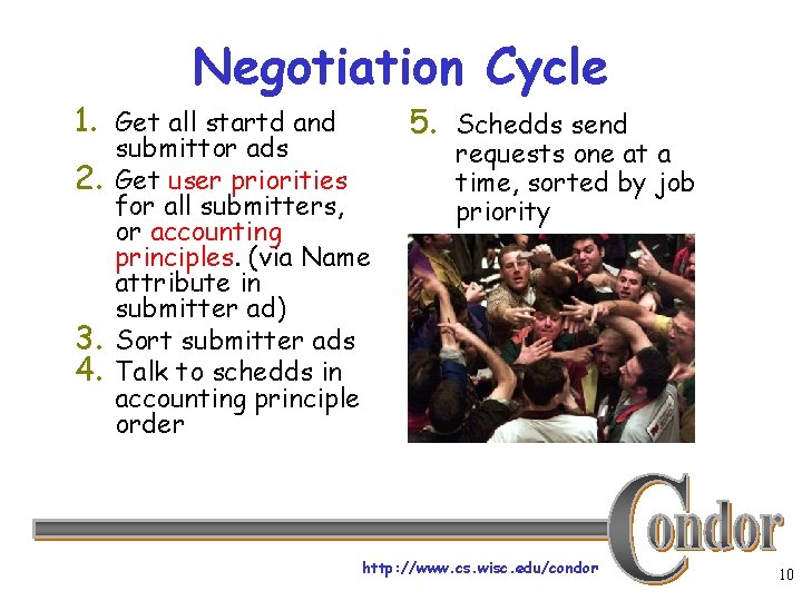 Negotiation Cycle 1. Get all startd and 2. 3. 4. submittor ads Get user