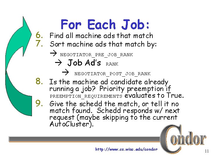 For Each Job: 6. Find all machine ads that match 7. Sort machine ads
