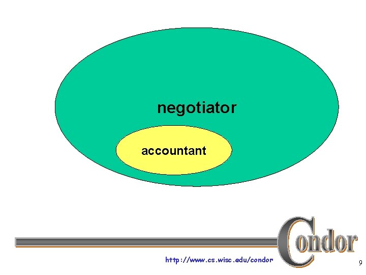 negotiator accountant http: //www. cs. wisc. edu/condor 9 