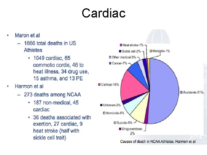 Cardiac  Cardiac