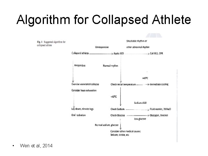 Algorithm for Collapsed Athlete • Wen et al, 2014  Algorithm for Collapsed Athlete • Wen et al, 2014