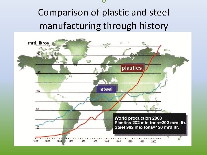 U Comparison of plastic and steel manufacturing through history 