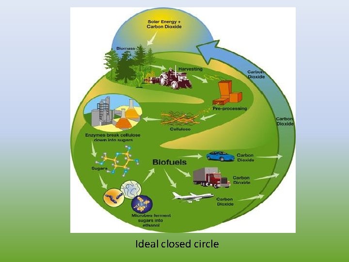  Ideal closed circle 