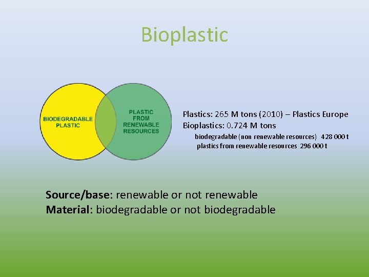 Bioplastic Plastics: 265 M tons (2010) – Plastics Europe Bioplastics: 0. 724 M tons