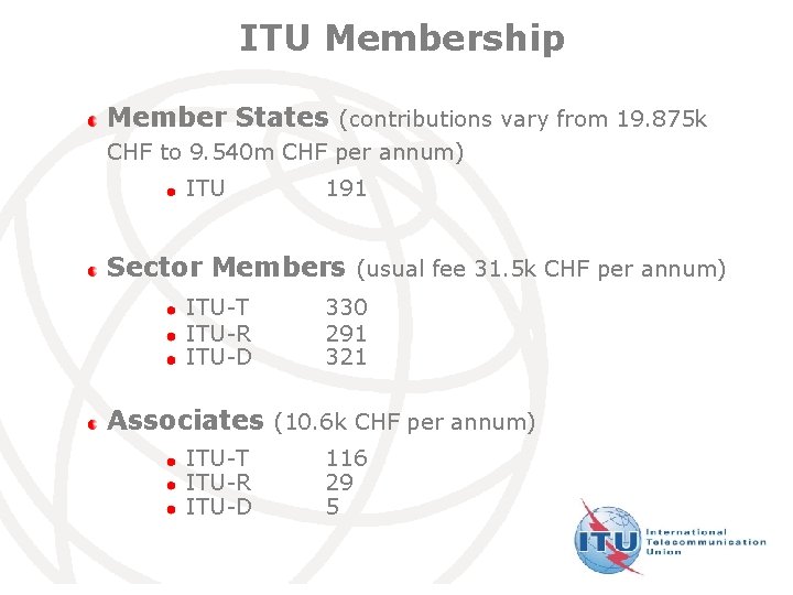 ITU Membership Member States (contributions vary from 19. 875 k CHF to 9. 540