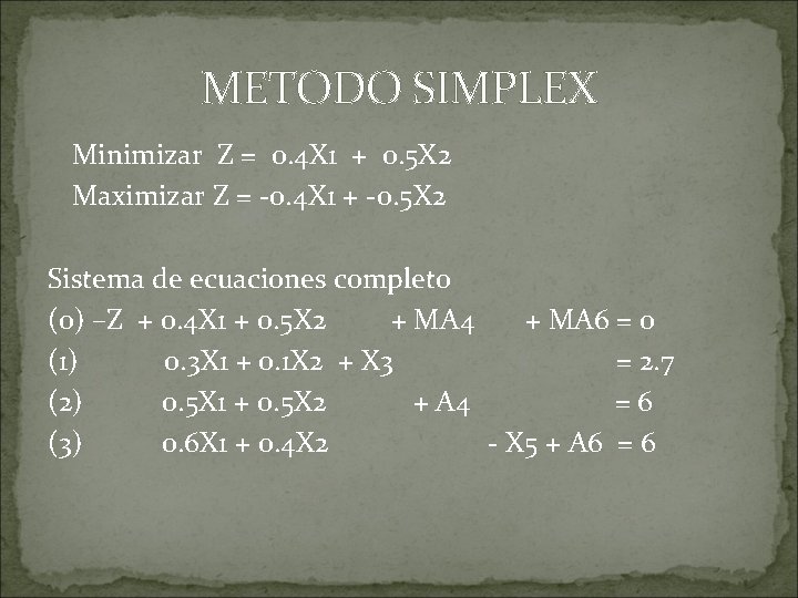 METODO SIMPLEX Minimizar Z = 0. 4 X 1 + 0. 5 X 2
