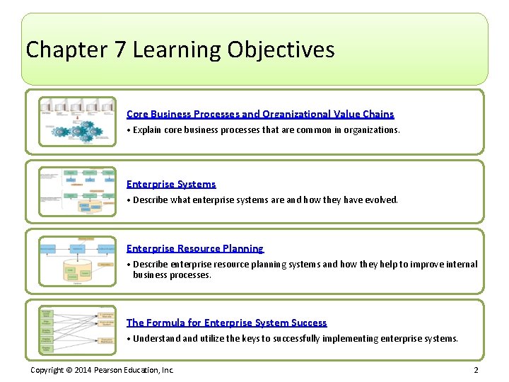 Chapter 7 Learning Objectives Core Business Processes and Organizational Value Chains • Explain core