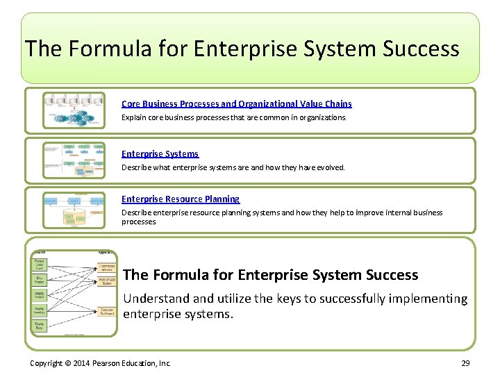 The Formula for Enterprise System Success Core Business Processes and Organizational Value Chains Explain