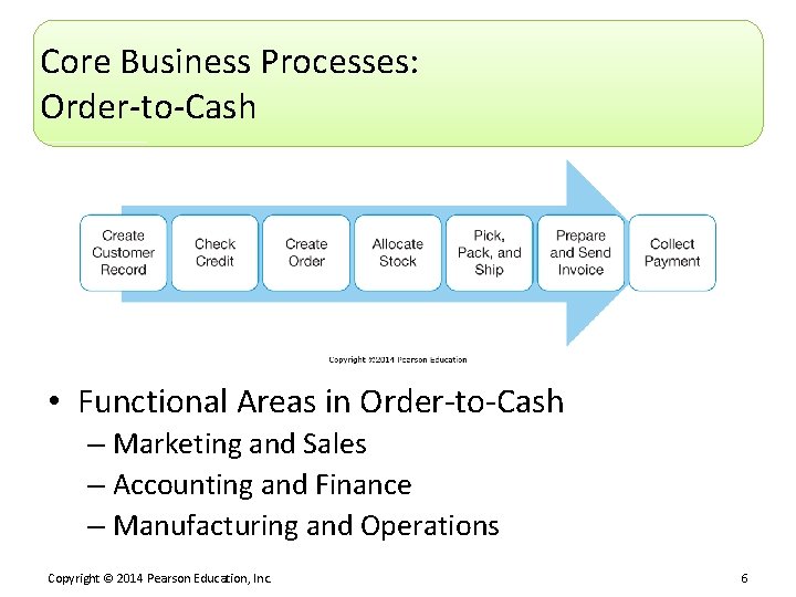 Core Business Processes: Order-to-Cash • Functional Areas in Order-to-Cash – Marketing and Sales –