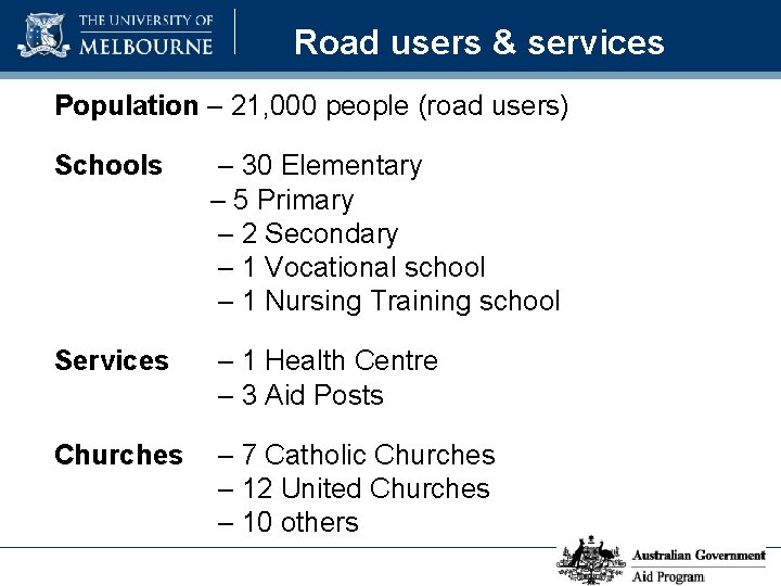 Road users & services Population – 21, 000 people (road users) Schools – 30