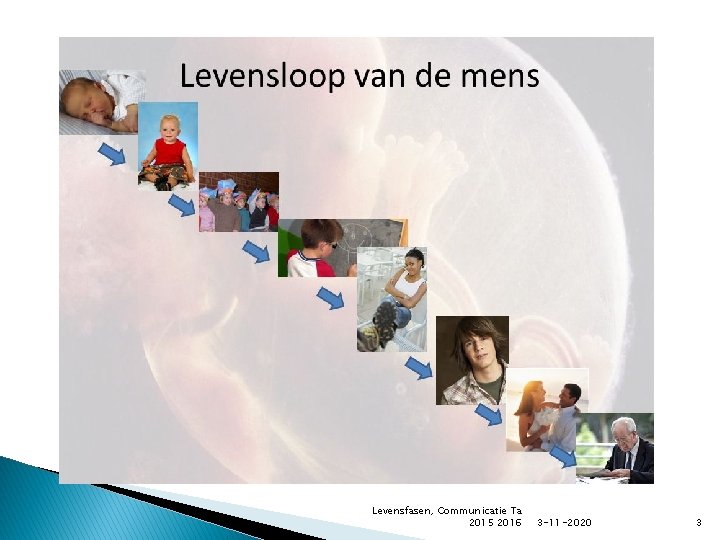 Levensfasen, Communicatie Ta 2015 2016 3 -11 -2020 3 