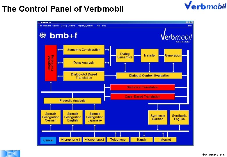 The Control Panel of Verbmobil W. Wahlster, DFKI 