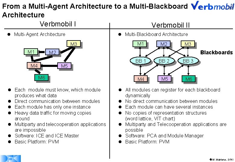 From a Multi-Agent Architecture to a Multi-Blackboard Architecture Verbmobil II Multi-Agent Architecture Multi-Blackboard Architecture