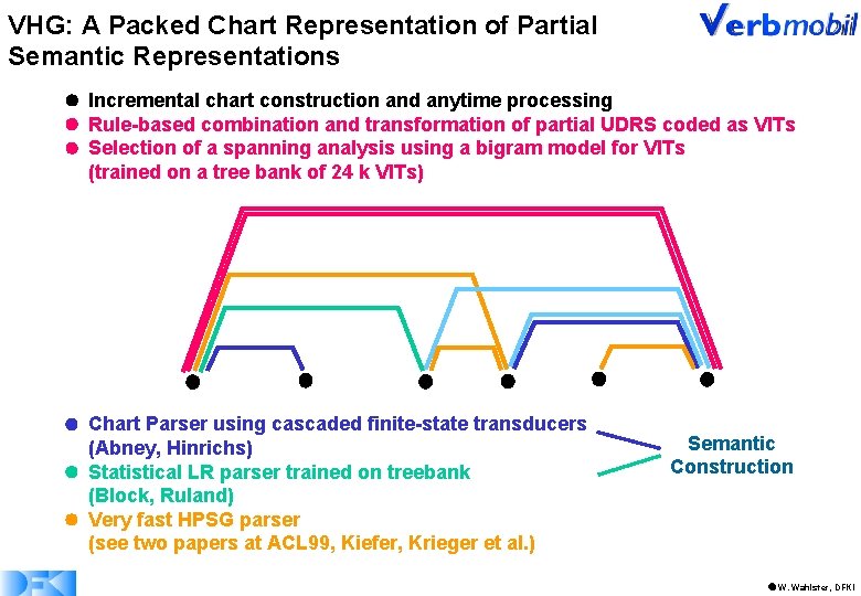 VHG: A Packed Chart Representation of Partial Semantic Representations l Incremental chart construction and