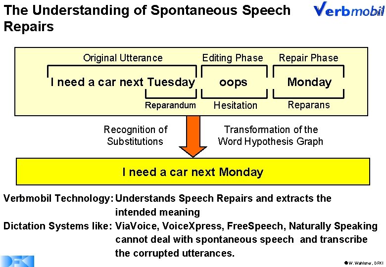 The Understanding of Spontaneous Speech Repairs Original Utterance Editing Phase Repair Phase I need